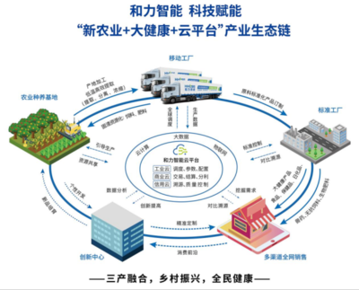 廣州澤力:和力智能移動(dòng)工廠首展遇上首屆鏈博會